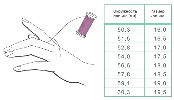 5 см обхват пальца. Окружность 5.5 размер кольца. Обхват пальца 75 мм размер кольца. Обхват пальца 7 см размер кольца. 8 См палец размер кольца.