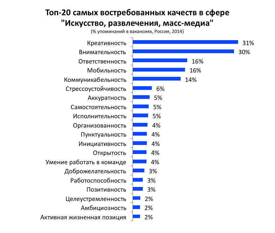 Менеджер профессия сфера профессии