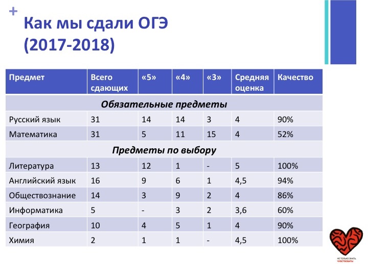 Что будет если не сдать индивидуальный проект в 11 классе