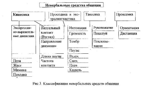 Схема средства общения