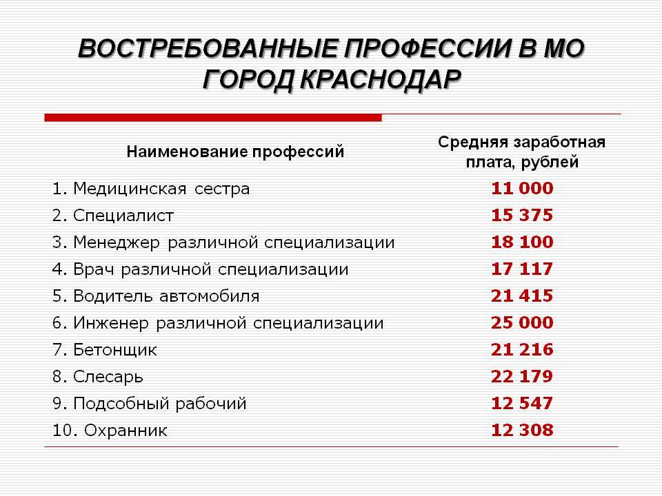 Перечень рабочих профессий. Востребованные профессии. Популярные профессии. Востребованнын профессия. Какие профессии востребованы.