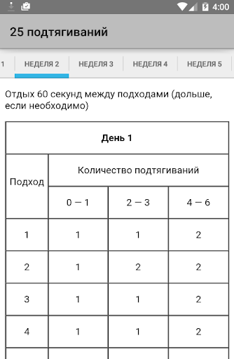 Схема подтягивания на турнике за 30