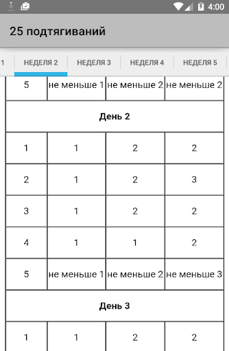 Схема подтягивания на турнике на 30 недель