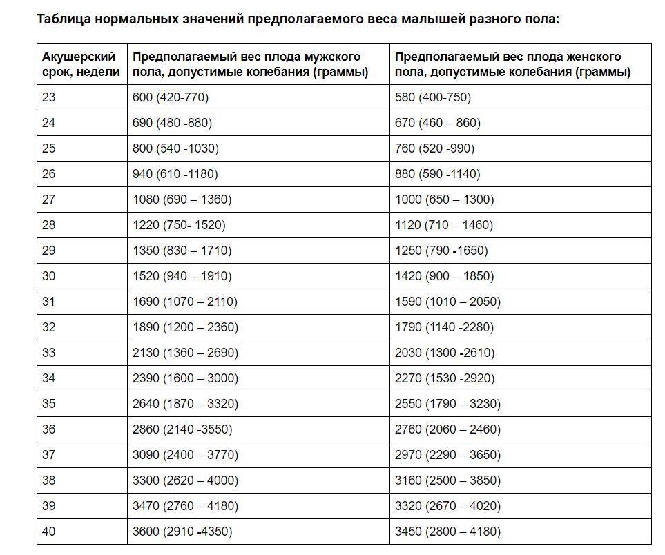 Календарь беременности таблица 2024