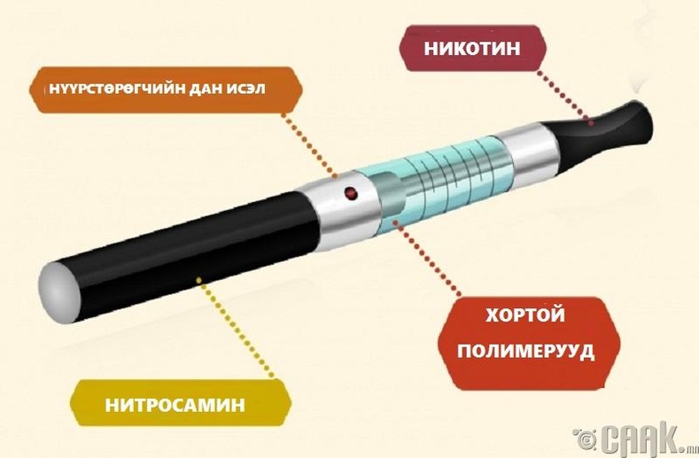 Вред курения вейпа презентация