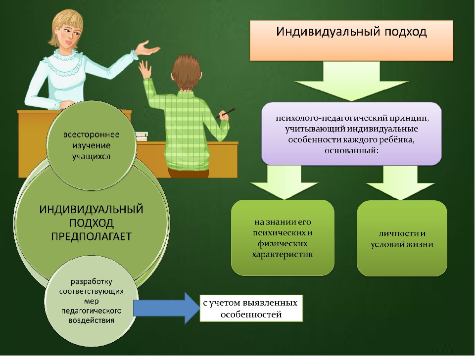 Личностный подход в педагогике презентация