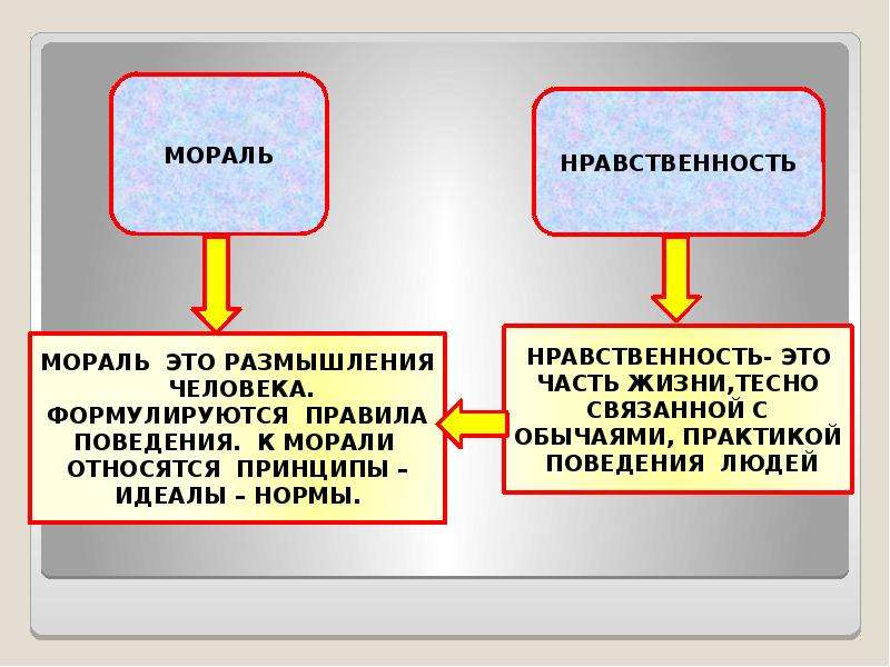 Нравственные принципы человека. Мораль это в обществознании. Принципы морали и нравственности. Нравственные принципы. Моральные нормы.