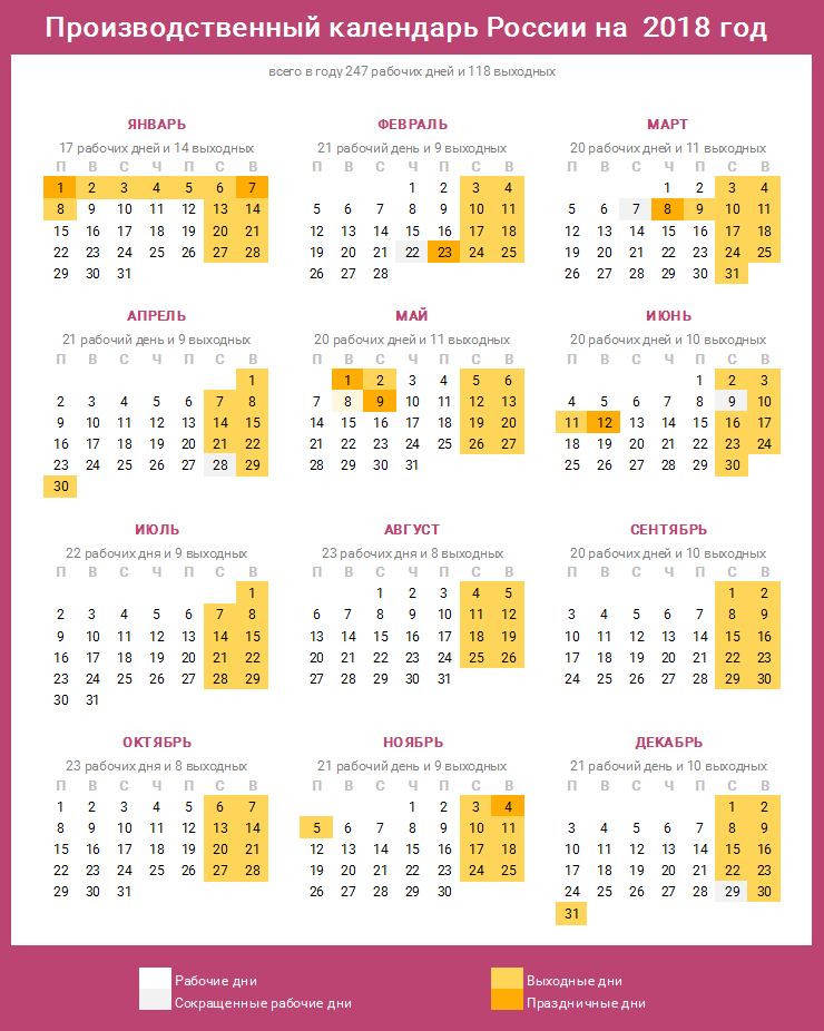 Включи рабочий календарь. Производственный календарь 2018. Производственный календарь с праздниками. Праздничные рабочие дни. Рабочий день в России.