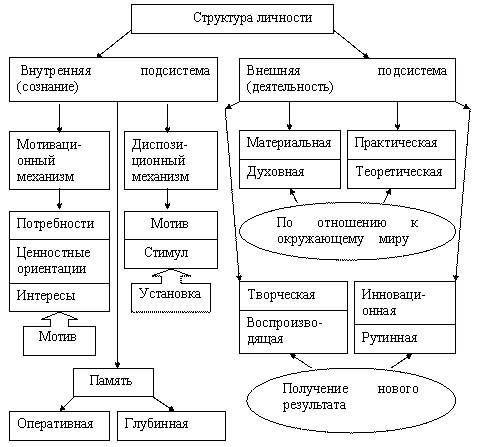 Структура личности презентация