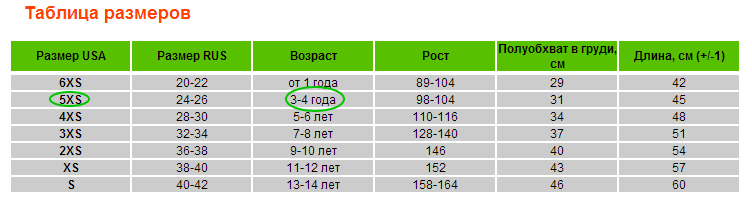 Размер xl на какой рост. Размерная сетка 4xs, 3xs, 2xs. Размерная сетка XS 2xs. Таблица размеров XS 2xs 3xs 5xs. Размерная сетка XS-2s-m.