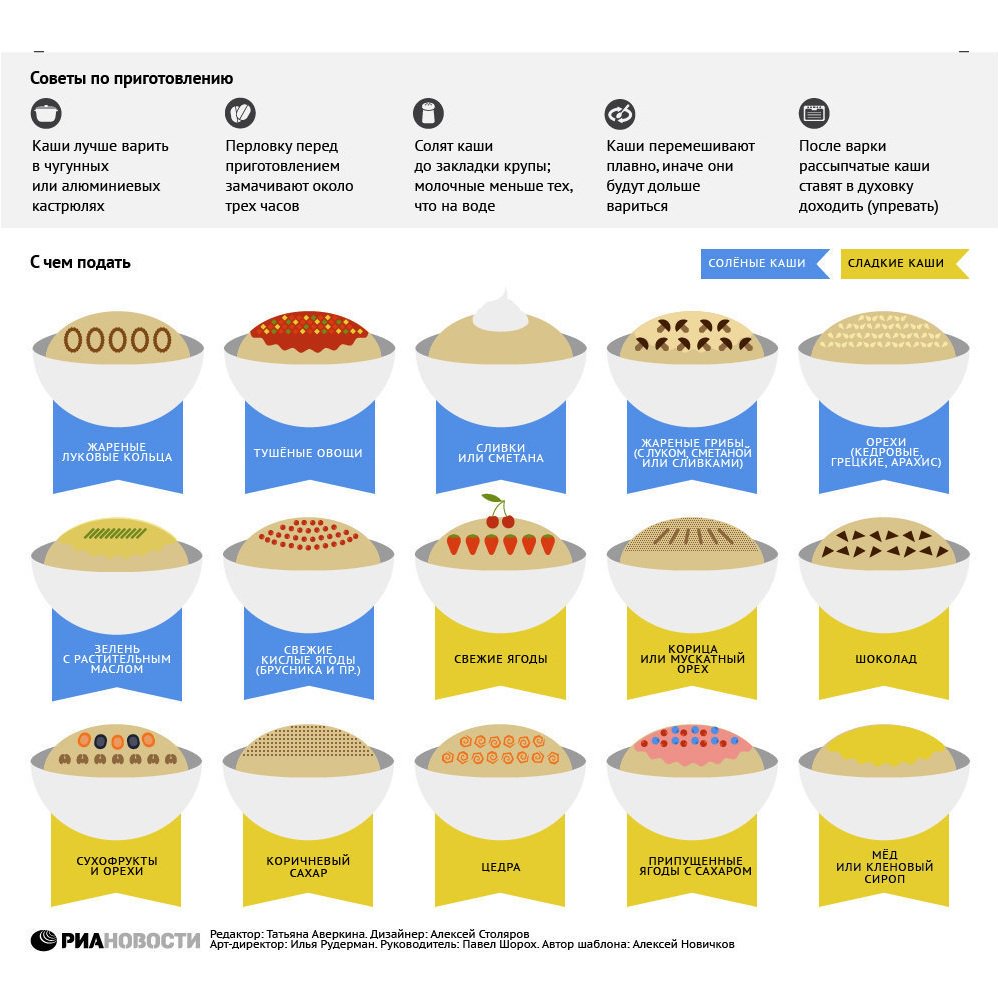 Полезная шпаргалка по кашам в картинках