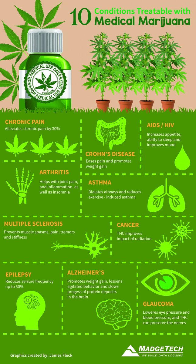 какие болезни лечит марихуана