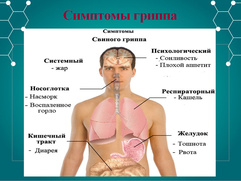 Картинки симптомы орви