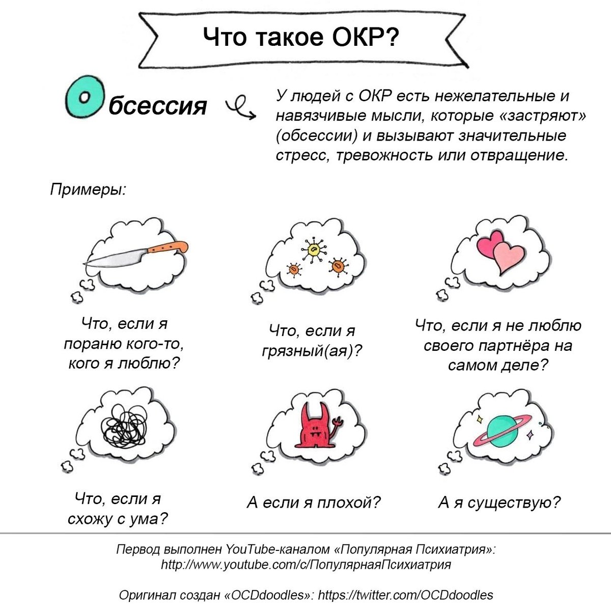 Окр тест картинки