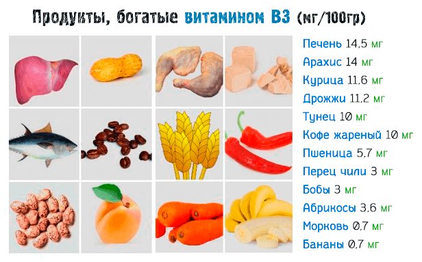 Продукты с витамином в 3