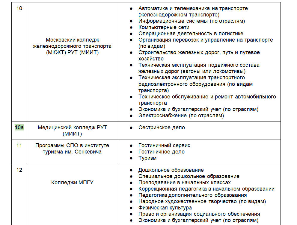 Поступление после 11 вузы