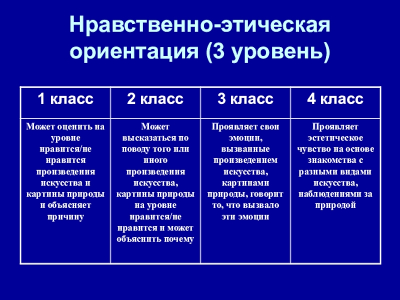 Нравственно этических ориентаций