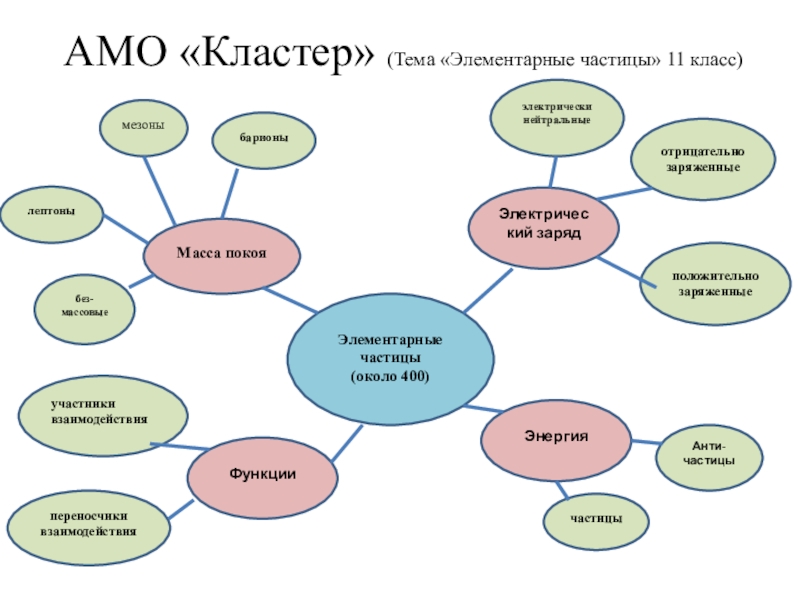 Кластер на тему экономика