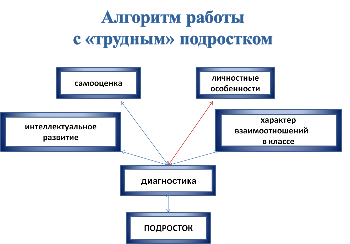 План работы с несовершеннолетними детьми