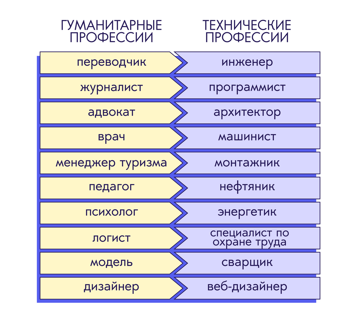 что такое стим профессии фото 54