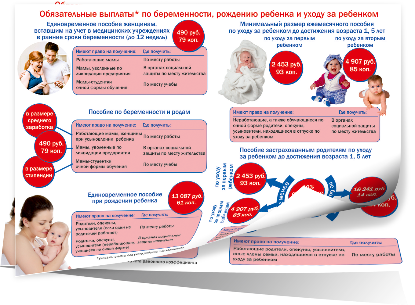 Документы чтобы встать в женскую консультацию. Пособие по беременности и родам. Учет по беременности. Встать на учет по беременности. Учет по беременности выплаты.