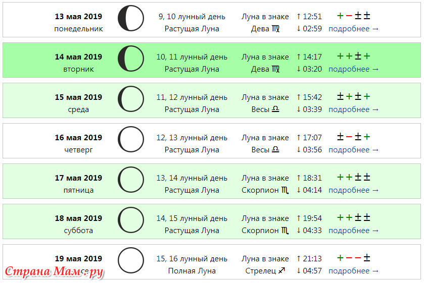 Растущая луна 5 лунный день