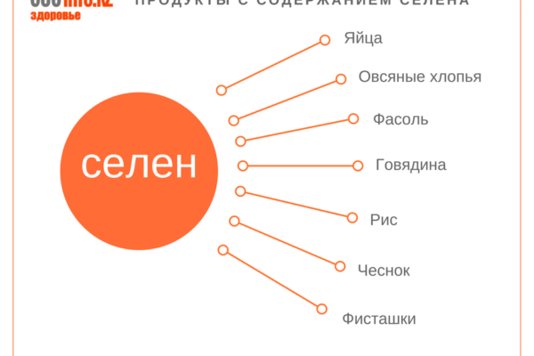 Селен польза для организма. Селен для организма. Селен биологическая роль в организме человека. Селен для чего нужен организму. Чем полезен селен для организма.