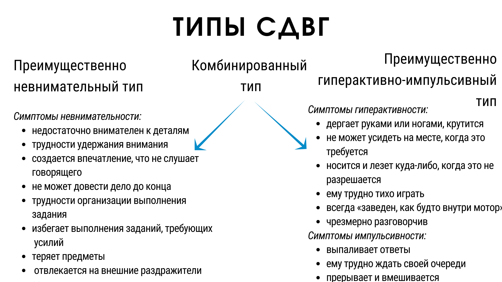 Синдром дефицита внимания симптомы. Синдром дефицита внимания у взрослых симптомы. Синдром дефицита внимания у детей симптомы. Синдром дефицита внимания и гиперактивности у детей симптомы.