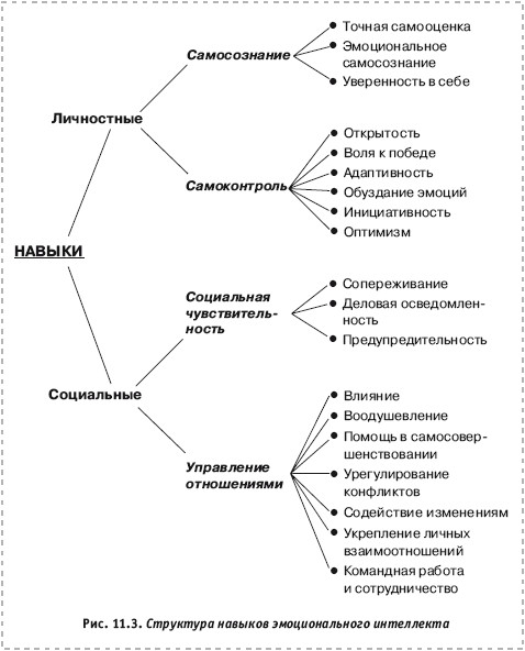 Эмоциональный план это