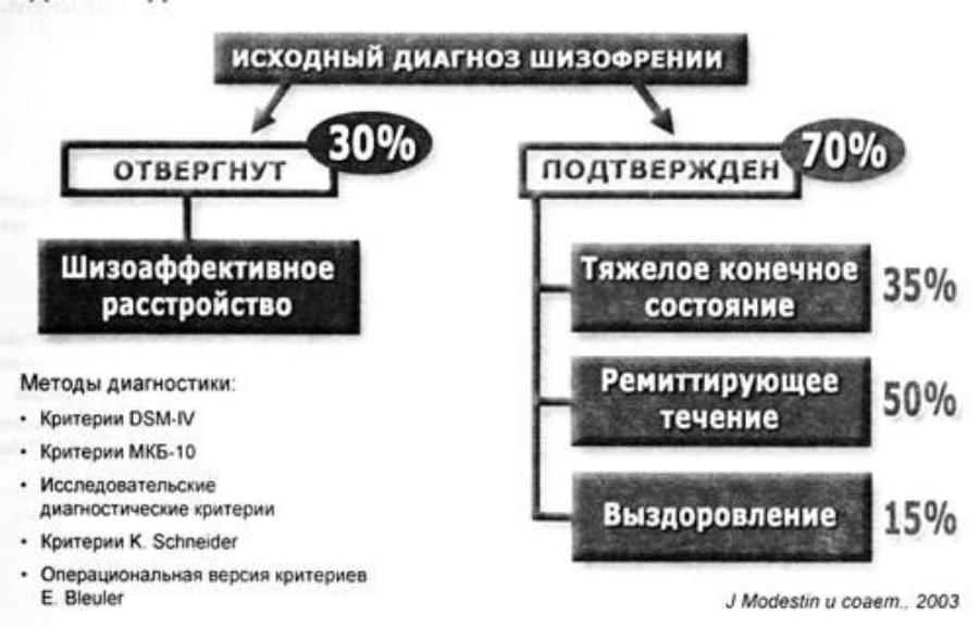 Диагностика шизофрении по картинкам