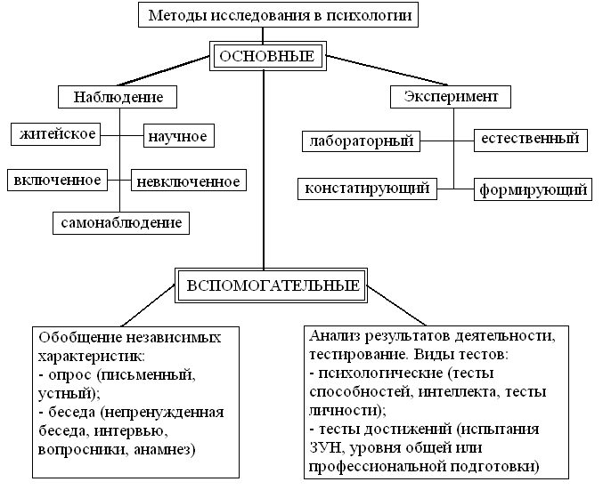 Основные методы психологии презентация