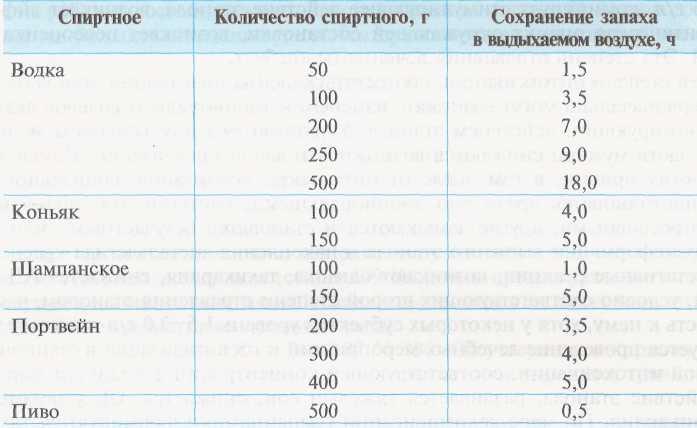 Норма промилле в выдыхаемом воздухе