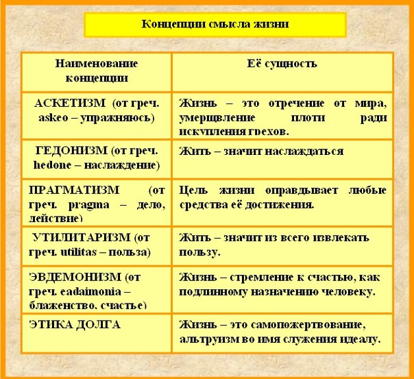 План по теме цель и смысл жизни человека