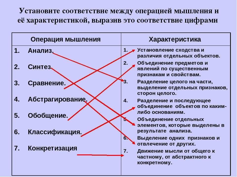 Установите соответствие между объектами и их свойствами надпись рисунок гиперссылка слайд