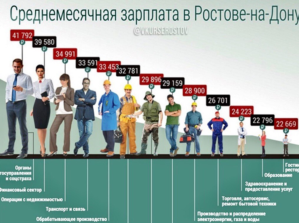 Проект популярные профессии в великобритании