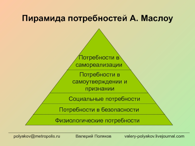 Схему потребностей по а маслоу изображают в виде