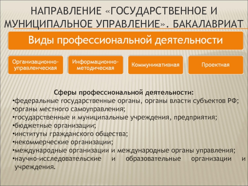 Государственное и муниципальное управление план обучения