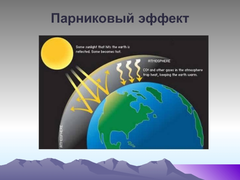 Парниковый эффект картинка для презентации