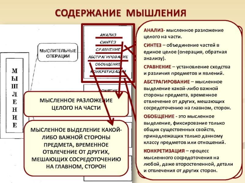 Сложный план по теме мышление