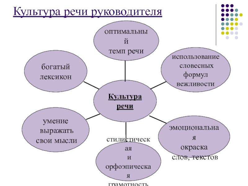 Проект по теме культура электронного общения