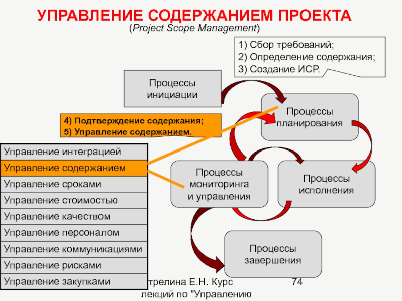 План управления проектом. Планирование управления содержания это. Процессы управления содержанием проекта. Этапы процесса управлением содержанием проекта. План управления содержанием проекта.