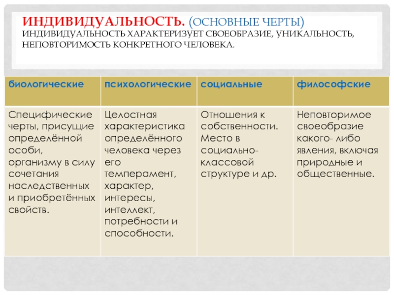 Черты человека имеющие социальный характер. Черты индивидуальности. Черты индивидуальности человека. Цериы индивидуальности. Основные черты индивидуальности.