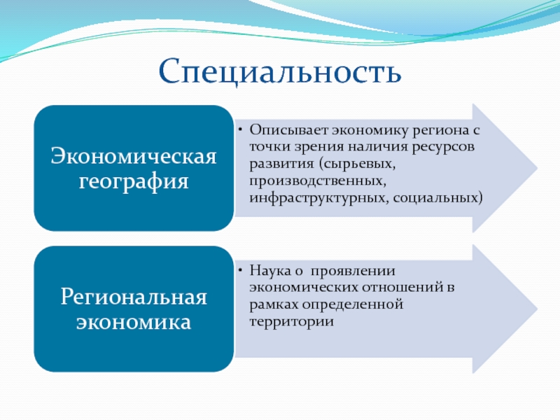 Какие профессии с географией. Географические специальности. Региональная экономическая география это. Экономическая география профессии. Экономическая и социальная география профессия.