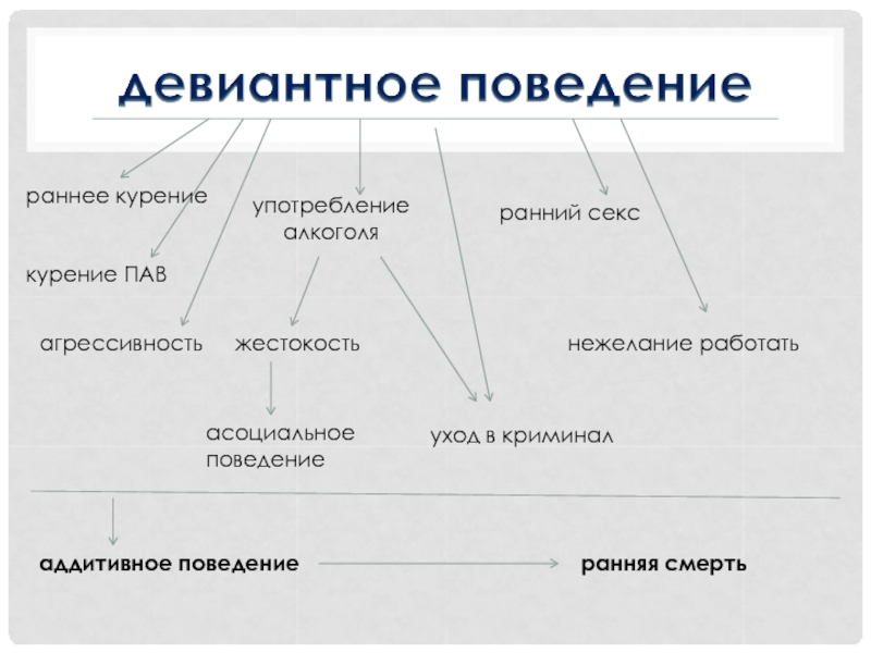 Презентация про девиантное поведение