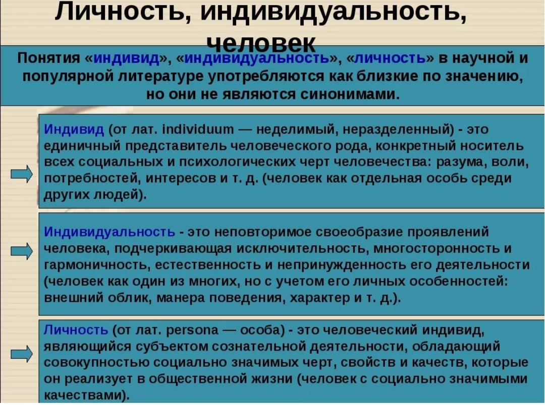 Индивидуальный проект концепция личности