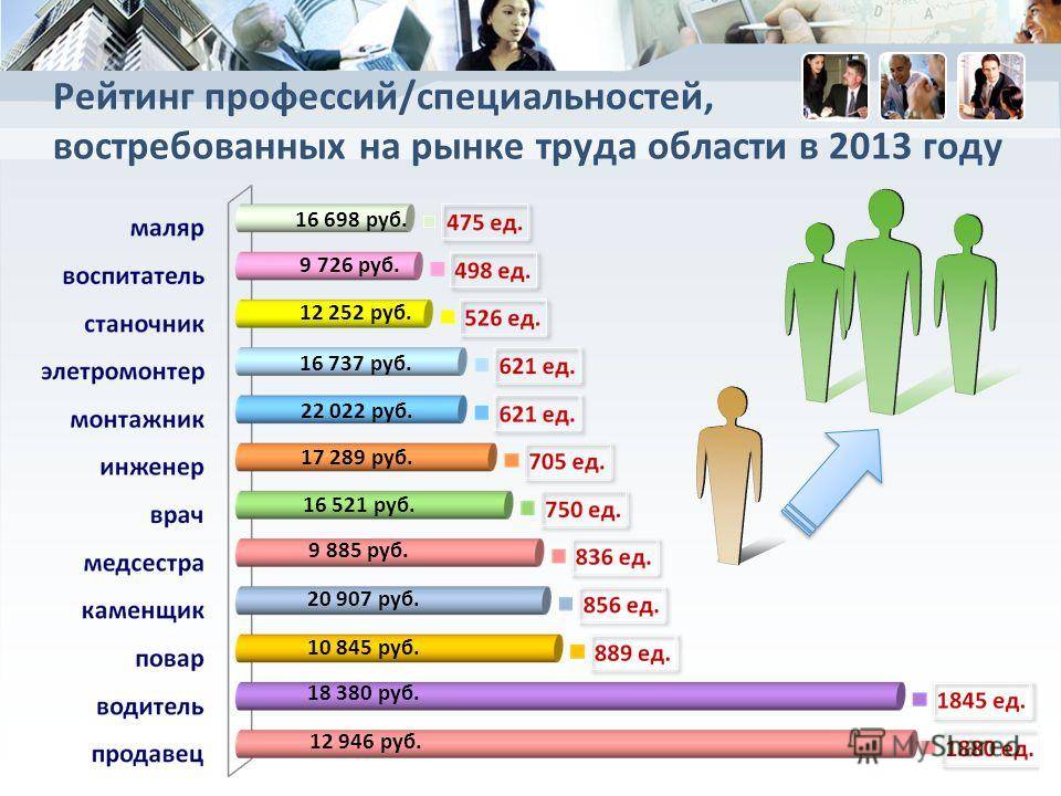 Презентация самые популярные профессии