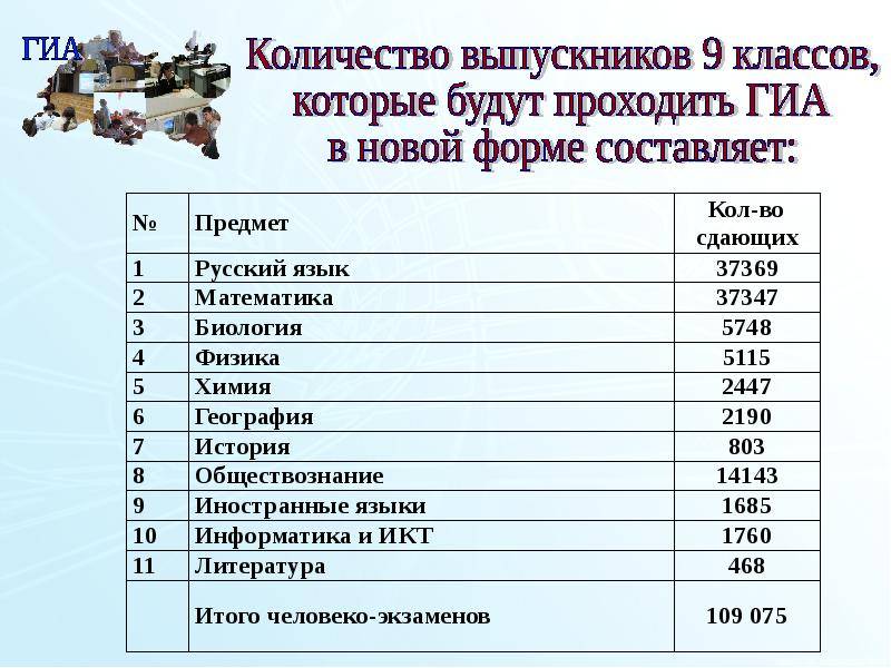 Куда поступить после 11 девушке список