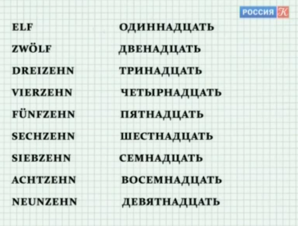 Как выучить немецкий. Немецкий язык урок с 0. Полиглот немецкий материалы уроков. Немецкий 1 урок. Полиглот немецкий 5 урок.