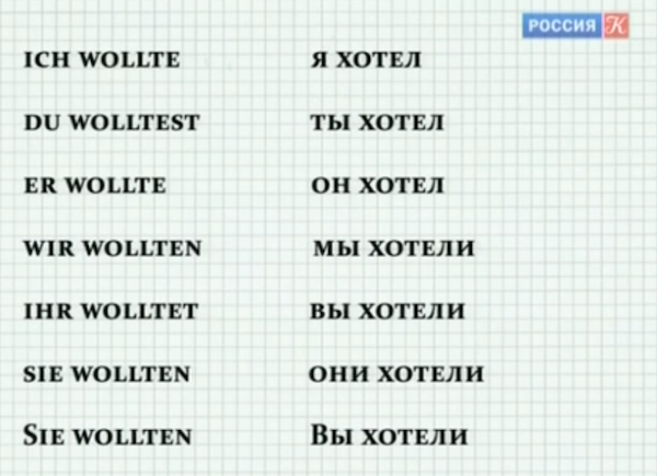 Изучение немецкого языка самостоятельно с нуля. Изучение немецкого языка с нуля. Немецкий язык для начинающих с нуля. Выучить немецкий язык с нуля. Немецкий для начинающих с нуля.