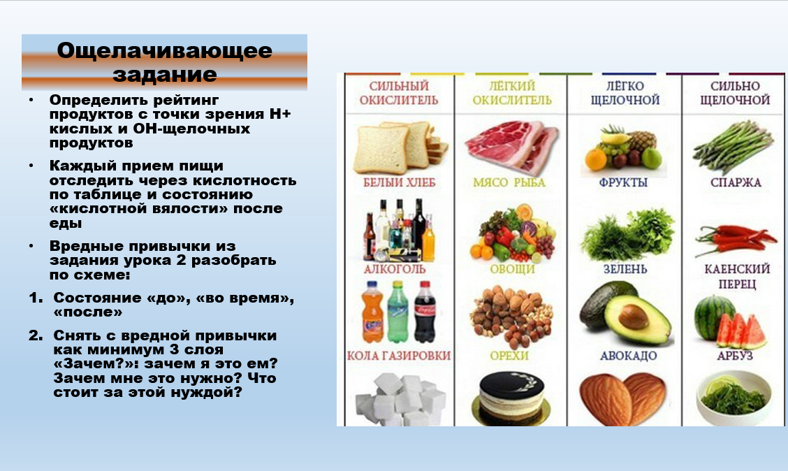 Кислота после еды. Перечень продуктов повышающих кислотность. Продукты повышающие кислотность желудка. Продукты понижающие кислотность в желудке человека таблица. Что повышает кислотность в желудке продукты таблица.